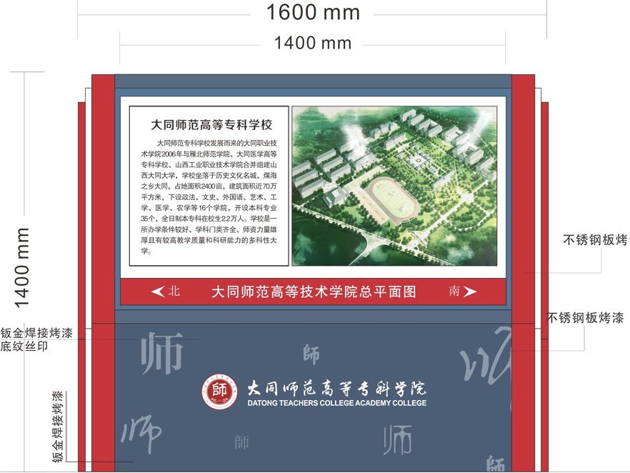 區(qū)域分布總平面圖標識牌